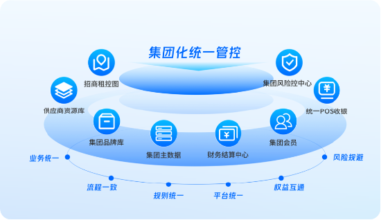 微盟旗下海鼎科技携手武商集团，共筑智慧商业体新生态