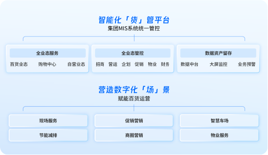 微盟旗下海鼎科技携手武商集团，共筑智慧商业体新生态